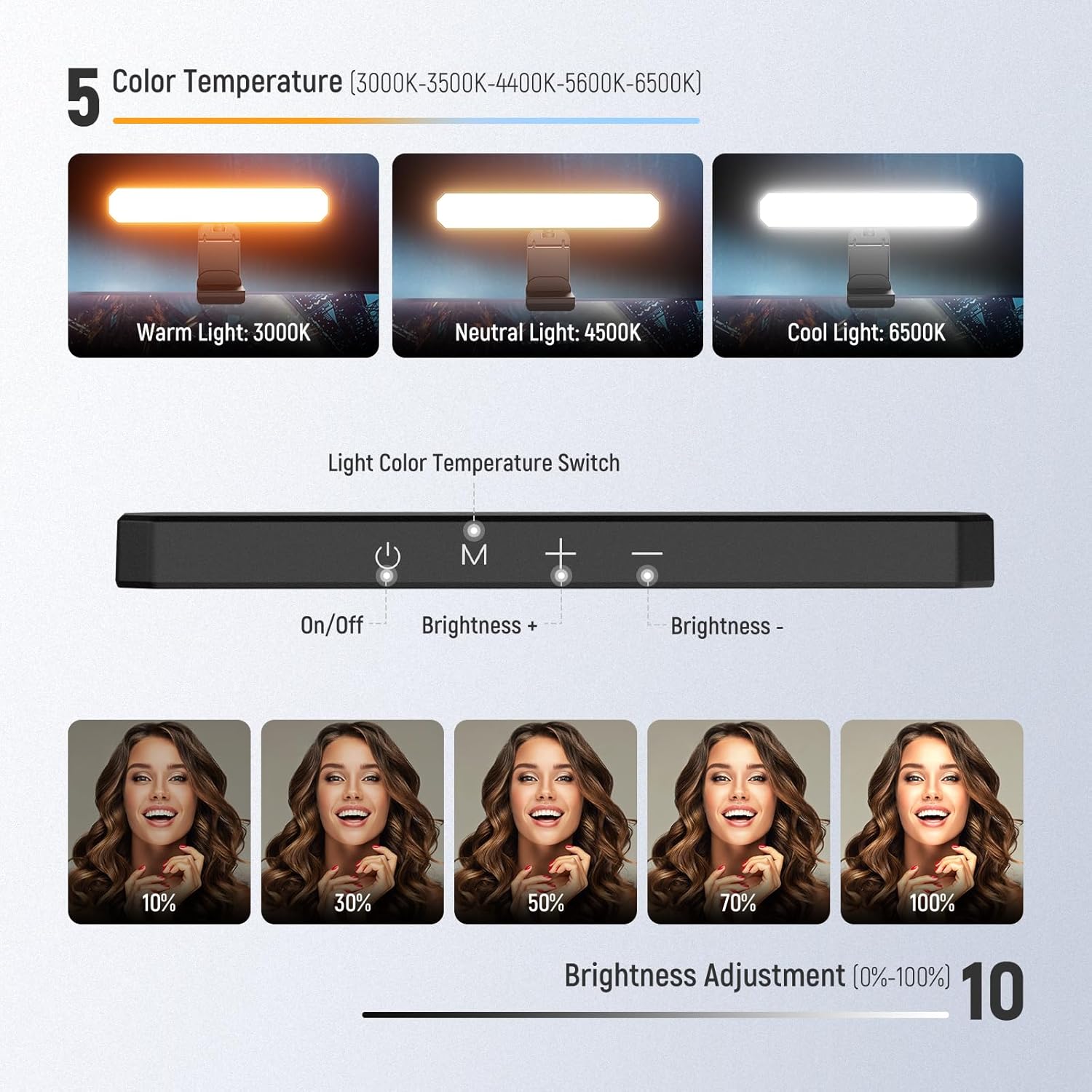 NEEWER Basics 6W Monitor Light - Webcam Ring Light ulasan dan harga