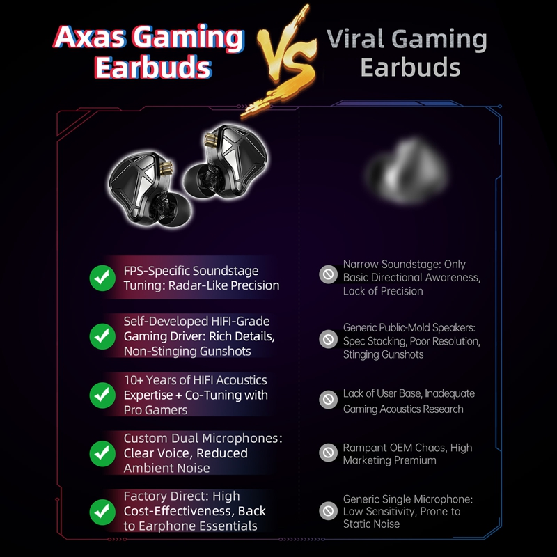  KZ Axas FPS Gaming IEM Headp - Esports Gaming Bar ulasan dan harga